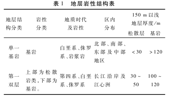 馬鞍山市淺層地?zé)豳Y源現(xiàn)狀及開發(fā)利用潛力分析-地?zé)豳Y源開發(fā)-地大熱能
