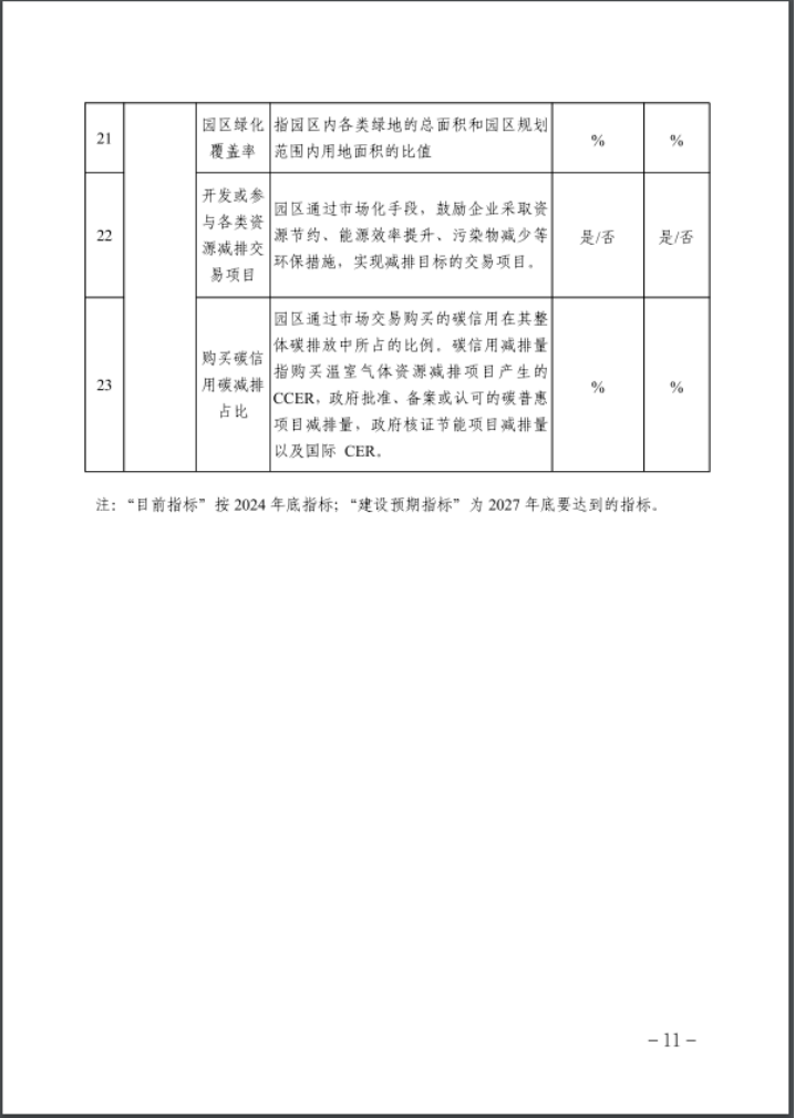河北：建立省零碳工廠、零碳工業(yè)園區(qū)培育庫-地大熱能