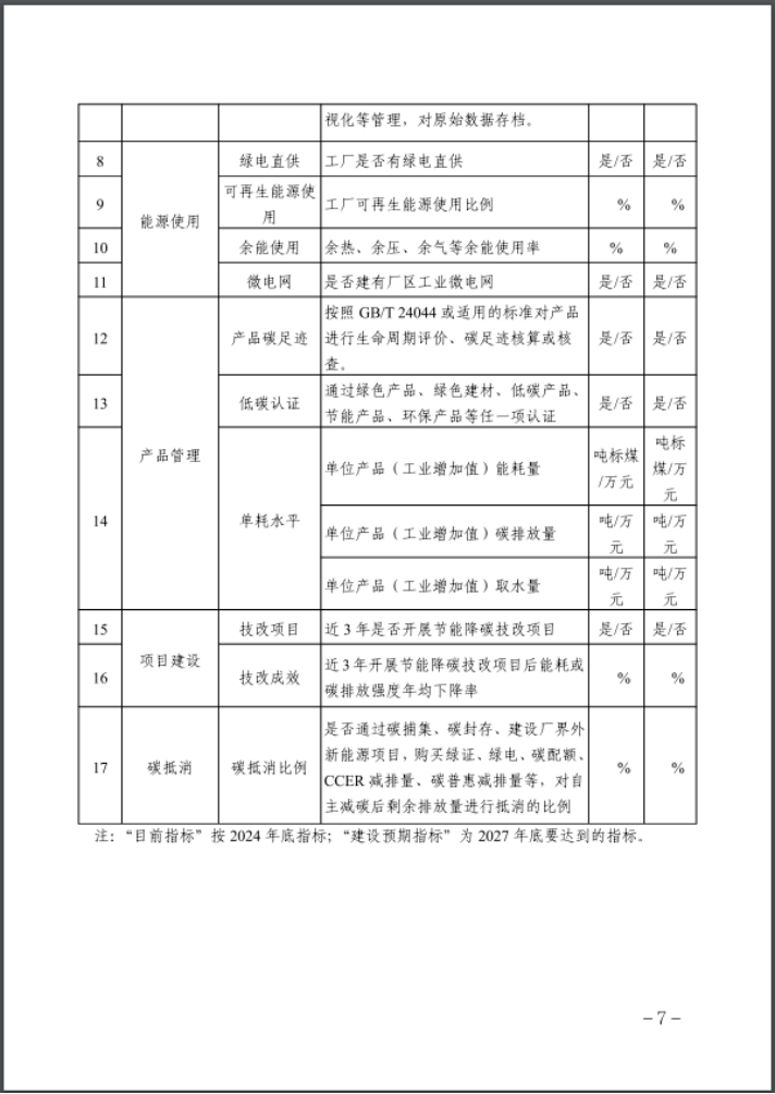 河北：建立省零碳工廠、零碳工業(yè)園區(qū)培育庫-地大熱能